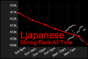 Total Graph of Ljapanese