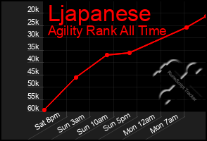 Total Graph of Ljapanese