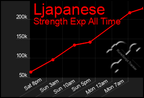 Total Graph of Ljapanese