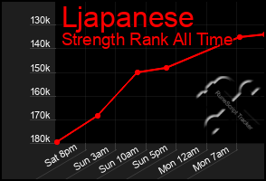 Total Graph of Ljapanese