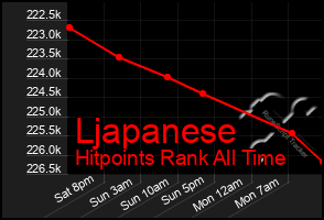 Total Graph of Ljapanese