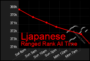 Total Graph of Ljapanese