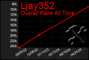 Total Graph of Ljay352