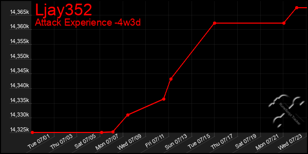 Last 31 Days Graph of Ljay352