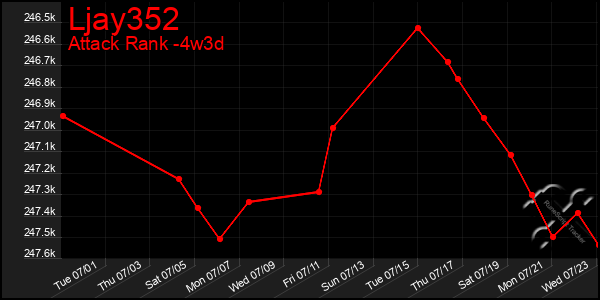 Last 31 Days Graph of Ljay352