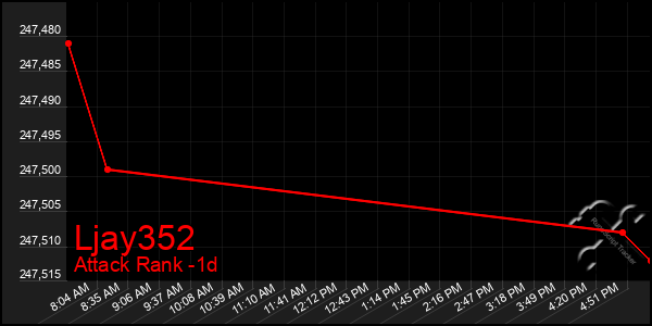 Last 24 Hours Graph of Ljay352