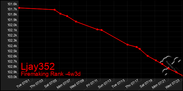Last 31 Days Graph of Ljay352