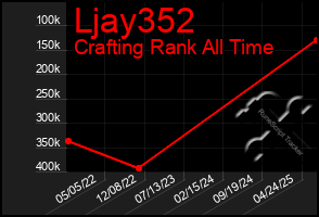 Total Graph of Ljay352