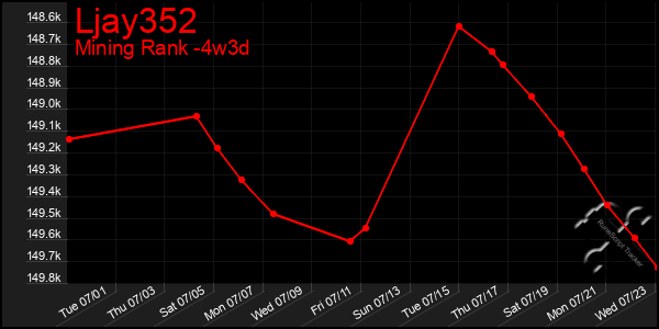 Last 31 Days Graph of Ljay352