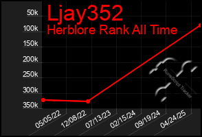 Total Graph of Ljay352