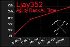 Total Graph of Ljay352