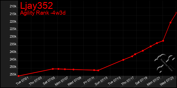 Last 31 Days Graph of Ljay352