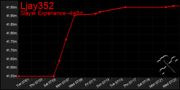 Last 31 Days Graph of Ljay352