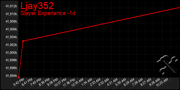 Last 24 Hours Graph of Ljay352