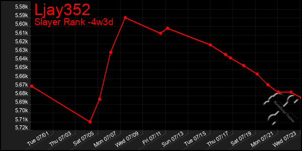 Last 31 Days Graph of Ljay352