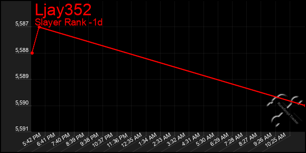 Last 24 Hours Graph of Ljay352