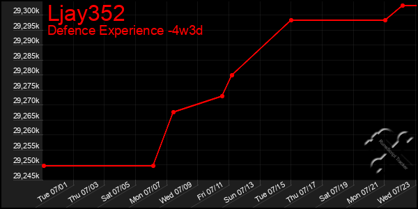 Last 31 Days Graph of Ljay352