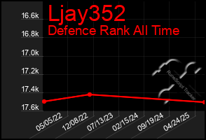 Total Graph of Ljay352