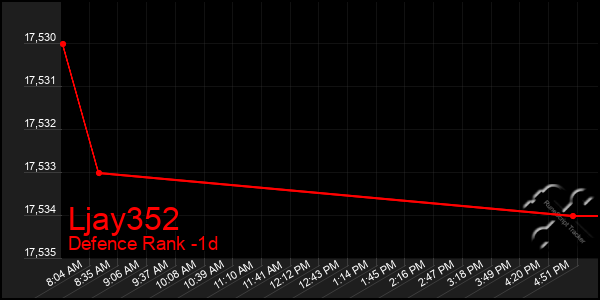 Last 24 Hours Graph of Ljay352