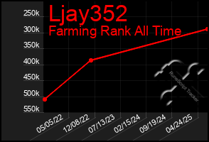 Total Graph of Ljay352