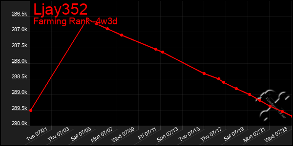 Last 31 Days Graph of Ljay352