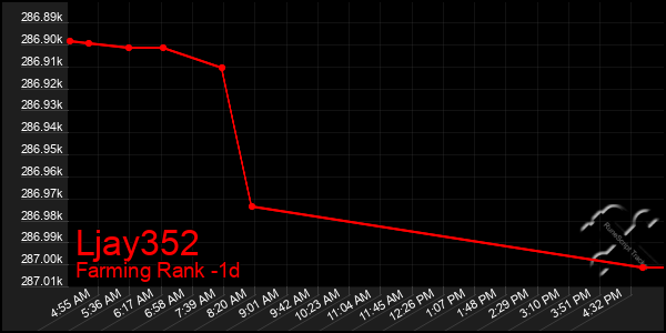 Last 24 Hours Graph of Ljay352