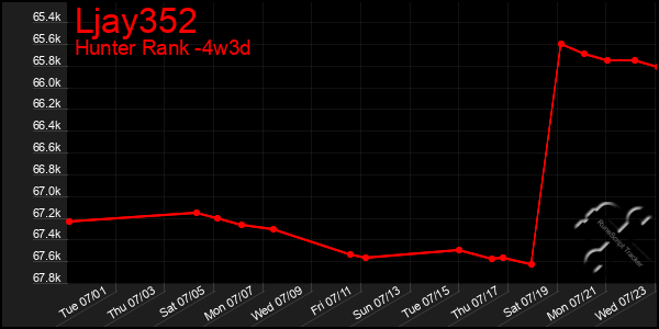 Last 31 Days Graph of Ljay352