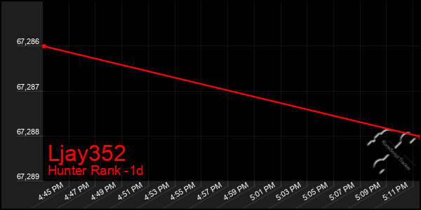 Last 24 Hours Graph of Ljay352