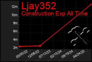 Total Graph of Ljay352