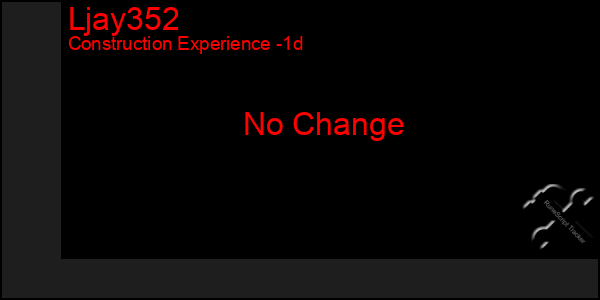 Last 24 Hours Graph of Ljay352
