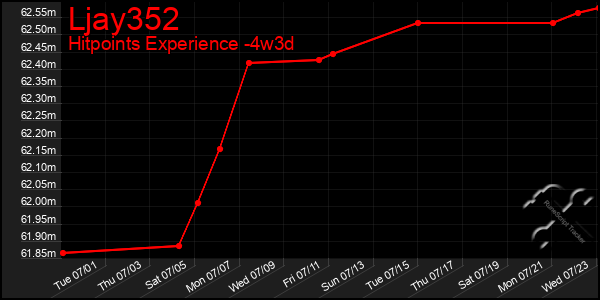 Last 31 Days Graph of Ljay352