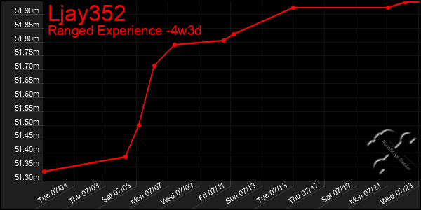 Last 31 Days Graph of Ljay352