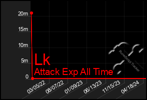 Total Graph of Lk