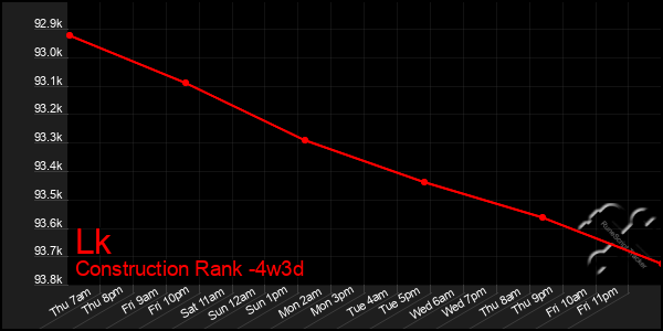 Last 31 Days Graph of Lk