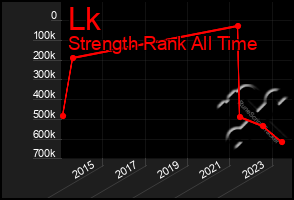 Total Graph of Lk