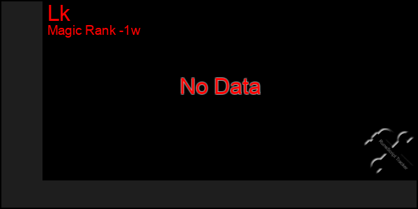 Last 7 Days Graph of Lk