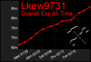 Total Graph of Lkew9731