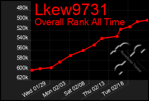 Total Graph of Lkew9731