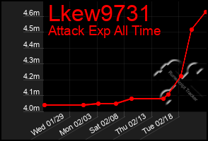 Total Graph of Lkew9731