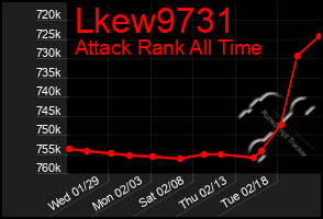 Total Graph of Lkew9731