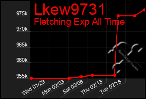 Total Graph of Lkew9731