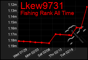 Total Graph of Lkew9731