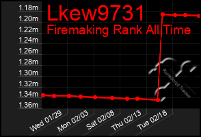 Total Graph of Lkew9731