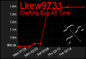 Total Graph of Lkew9731