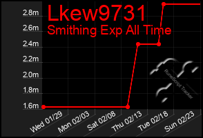 Total Graph of Lkew9731