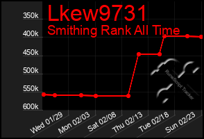 Total Graph of Lkew9731