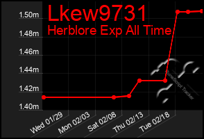 Total Graph of Lkew9731