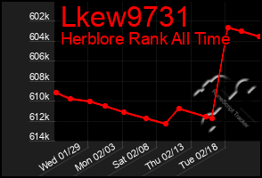 Total Graph of Lkew9731