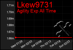 Total Graph of Lkew9731