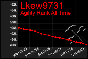 Total Graph of Lkew9731